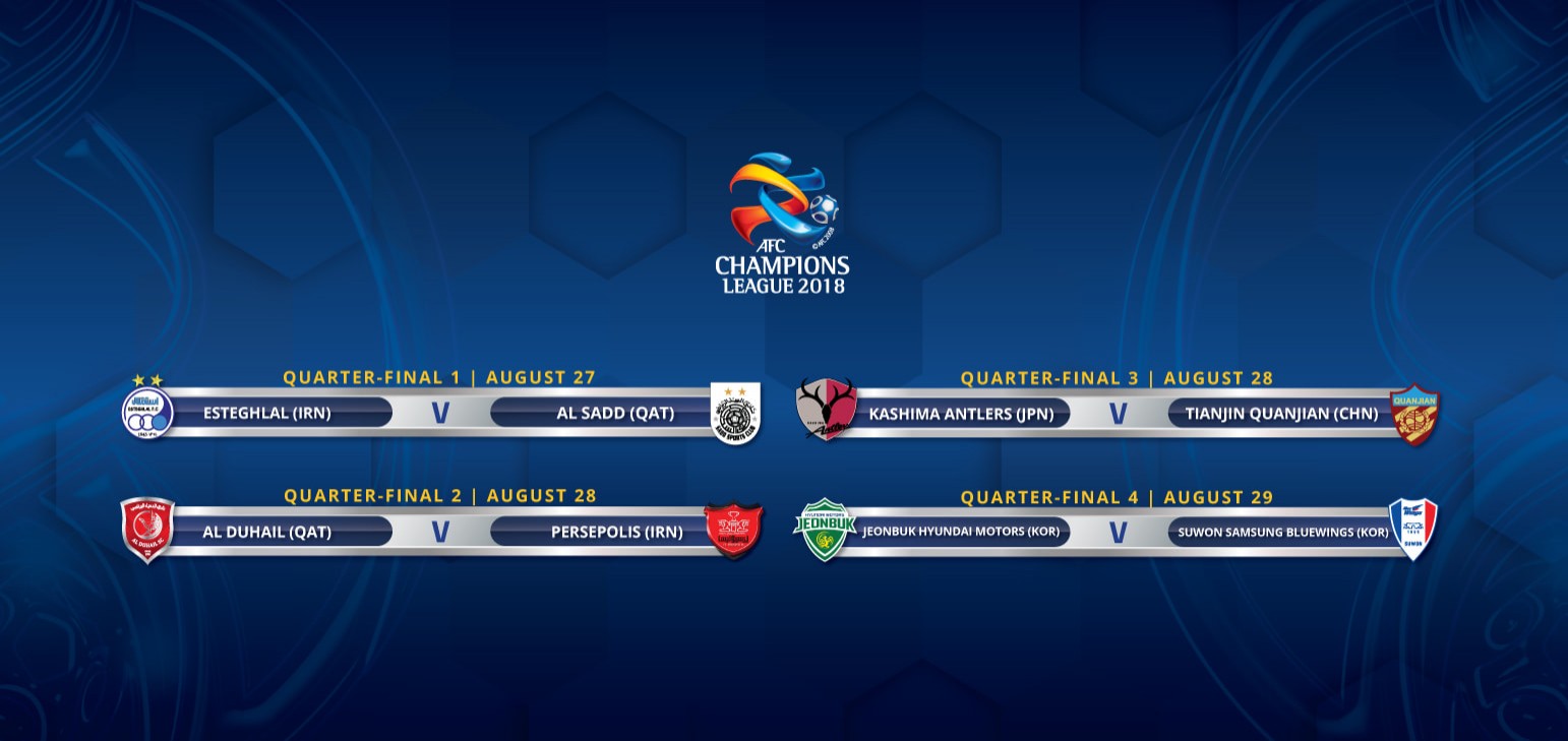 2018 AFC Champions League Knockout Stage