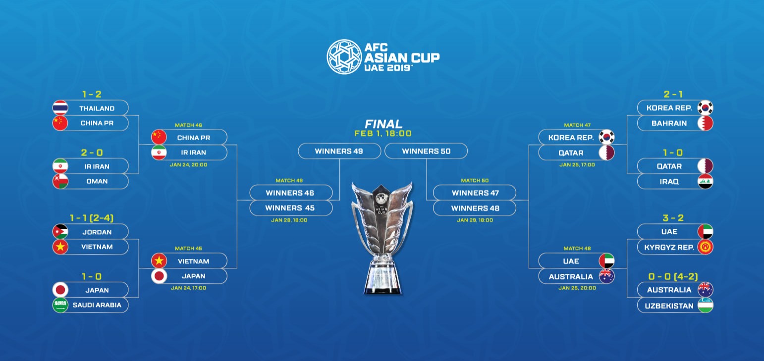 AFC Asian Cup