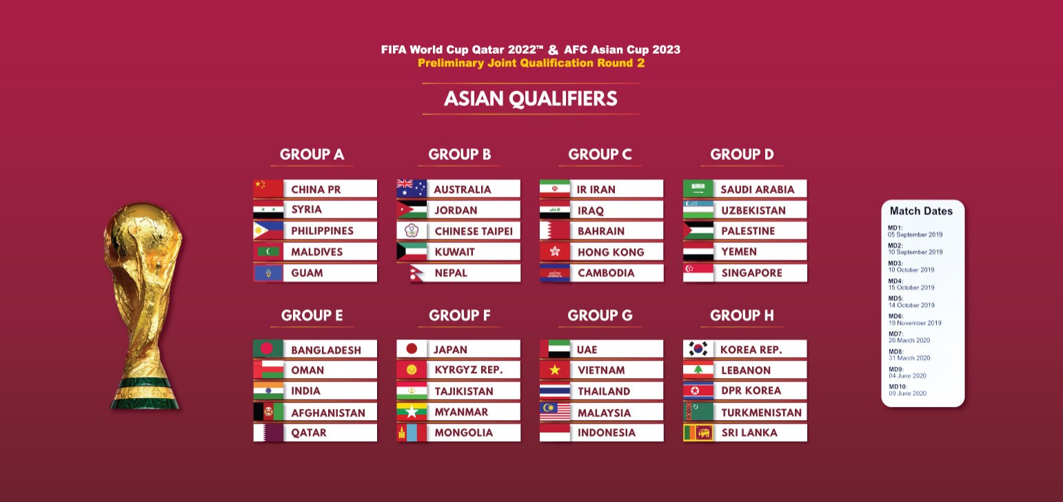 Qatar 2022 & China 2023